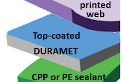 Metallized film grades developed to provide barrier properties, better impact, puncture-resistance and potential waste reduction.