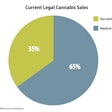 Cannabis by the numbers