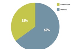 Cannabis by the numbers