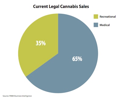 Cannabis by the numbers