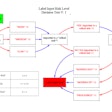 With the proposed risk level decision tree , the user begins with the label input requirements from the first step. The tree is intended to help the user catego- rize information by risk to patient. (Image subject to change as research continues.)