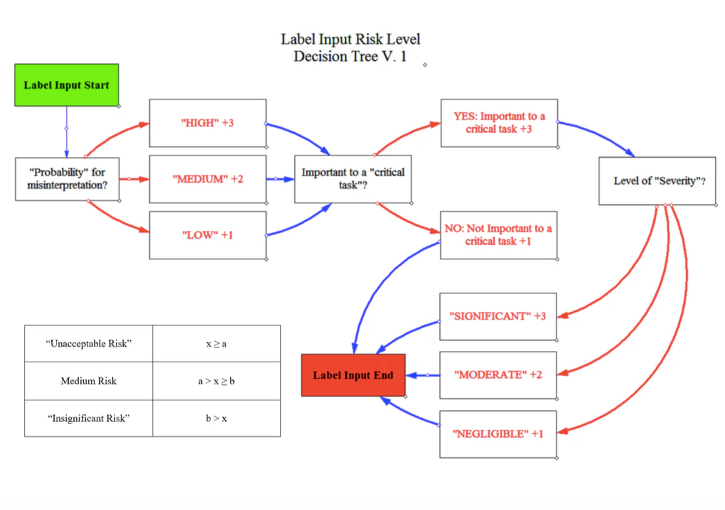 Optimizing Labels to Reduce Risk | Healthcare Packaging