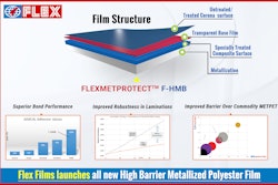 The film offers high adhesion to metal under most aggressive environmental conditions; demonstrates improved scuff, scratch- and craze-resistance to improve yields.