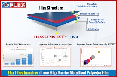 The film offers high adhesion to metal under most aggressive environmental conditions; demonstrates improved scuff, scratch- and craze-resistance to improve yields.