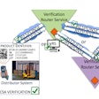 A VRS could be used to manage acceptance, formatting and delivery of requests/responses to support DSCSA verification requirements (Credit: HDA)
