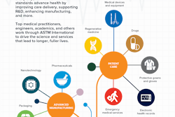 To help validate test methods for packaging on medical devices, this new guide aims to help support product quality and safety.