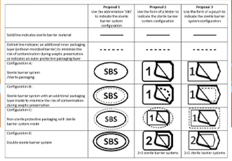 Weigh In On Symbols For Sterile Barrier Systems Healthcare Packaging weigh-in-on-symbols-for-sterile-barrier-systems-healthcare-packaging