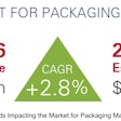 Macro-Trends Affecting Packaging Machinery Market