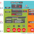 ATSFOUR enterprise-level serialization software ecosystem manages serialization data flow for pharmaceutical companies and contract manufacturers.