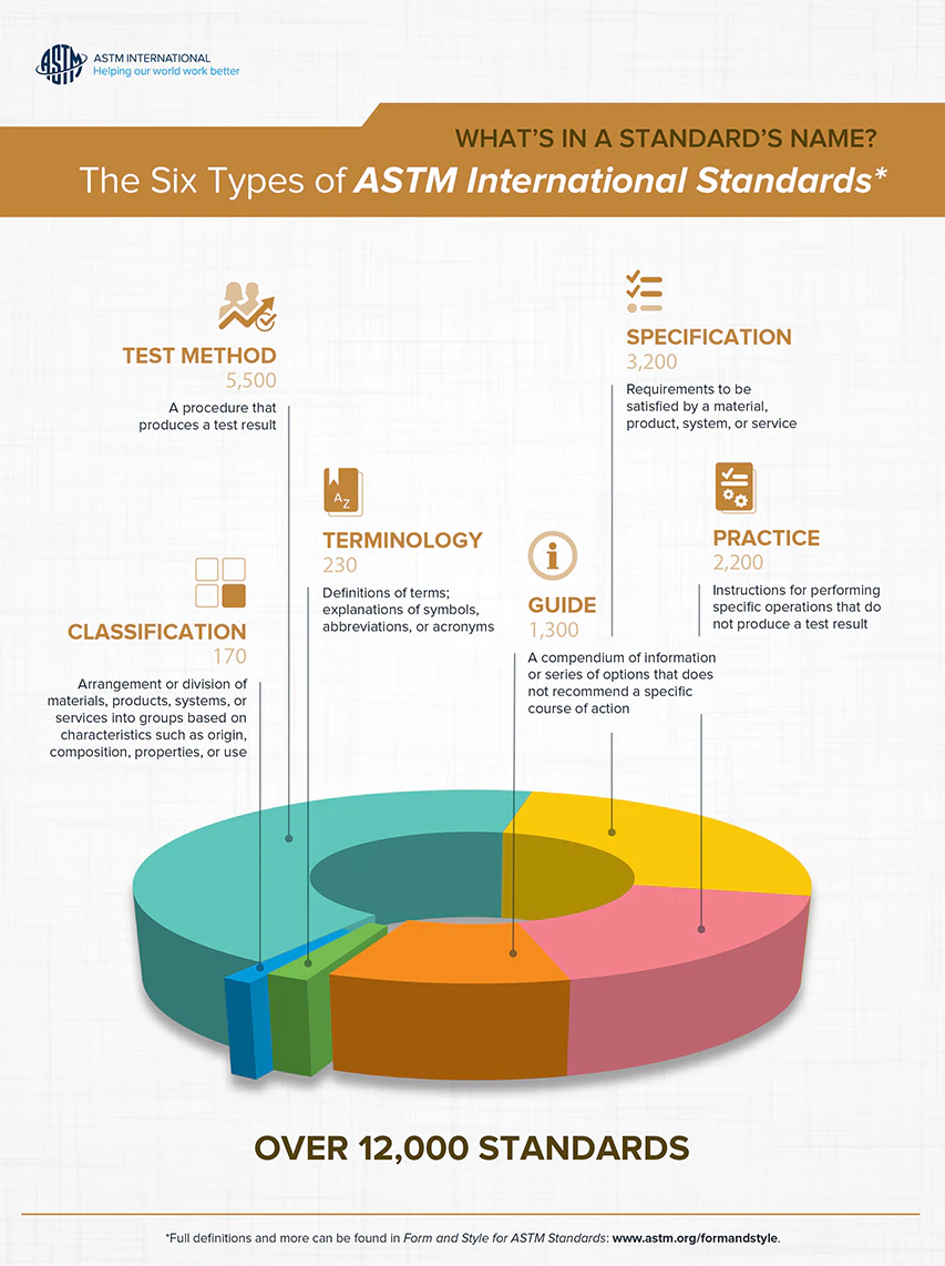 Models Astm New ASTM International Standard Supports Hazardous Materials Packaging ...
