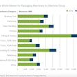 The World Market for Packaging Machinery