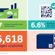 A barcode assessment conducted by AmerisourceBergen and McKesson Pharmaceutical, in collaboration with GS1 Healthcare US—just six months before the November 2017 deadline—found only 6.6 percent of 16,618 pharmaceutical packages scanned met the DSCSA requirement for a readable barcode with four data elements.