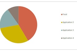 New report says aseptic packaging for prefilled syringes, vials, and ampules is enhancing the use of the technology. Graphic courtesy of Converged Markets.