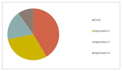 New report says aseptic packaging for prefilled syringes, vials, and ampules is enhancing the use of the technology. Graphic courtesy of Converged Markets.