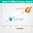 Fact.MR graphic on the global prefilled syringes market.