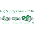 Supply chain infographic provided by Domino.