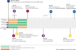 By October 1, the European Medicines Agency (EMA) plans to start the next phase in its business continuity plan.