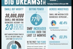 PACK EXPO International Offers Solutions for Small- to Medium-Sized Businesses