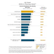 Ranking of mail-order pharmacies. Source: J.D. Power.