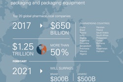 4 facts to know about Pharma growth