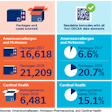 GS1 US DSCSA barcode assessment infographic.