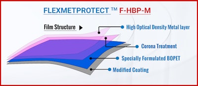 Introduced at PACK EXPO International 2018, the BOPET films offer barrier, strength, and sustainability benefits.