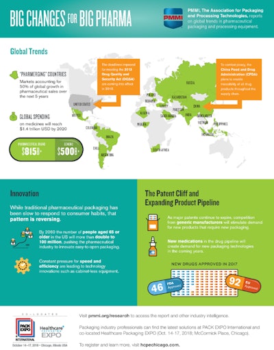 Pharma White Paper Infographic