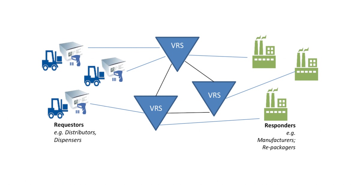 Verification Router Service Moves from Theoretical to Practical ...