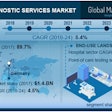 Increasing prevalence of chronic diseases, as well as testing services and laboratory segments, increase demand for automation for in-vitro diagnostics services industry.