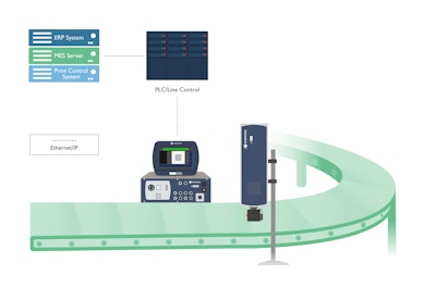 For laser coder ranges, the interface is designed to create a smarter, more connected and reliable factory for Industry 4.0 applications.