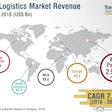 New report forecasts logistics market through 2026; globalization and e-commerce represent key growth factors.