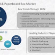 Paperboard folding carton growth predicted through 2022