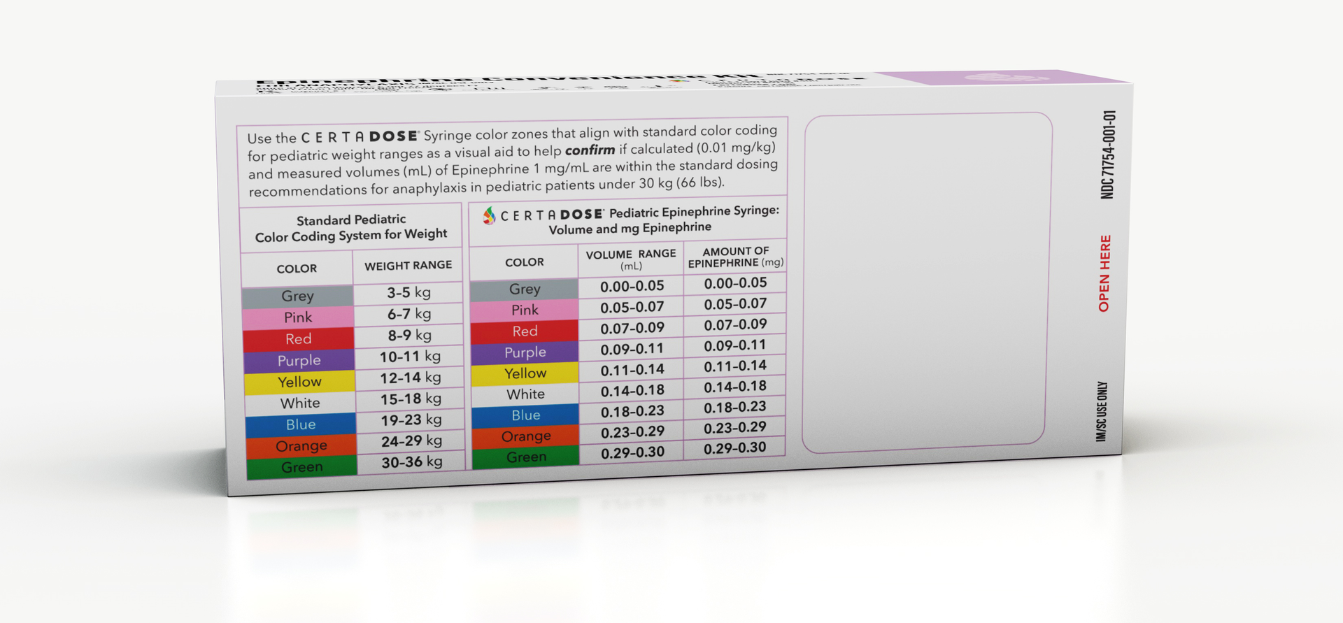 Broselow Tape Color Chart