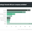 Part Three of a Special Report illustrates the range of package