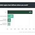 Part Four of this Special Report indicates that while survey respondents were located primarily in the U.S., serialization’s impact is worldwide.