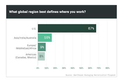 Part Four of this Special Report indicates that while survey respondents were located primarily in the U.S., serialization’s impact is worldwide.