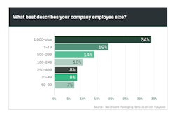The eighth part of this Special Report shows companies of all sizes were involved in serialization efforts, with those responsibilities delegated to individuals at varying levels within their organizations.