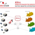 AVrs from Antares Vision