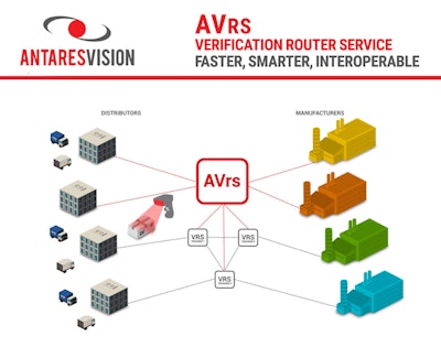 AVrs from Antares Vision