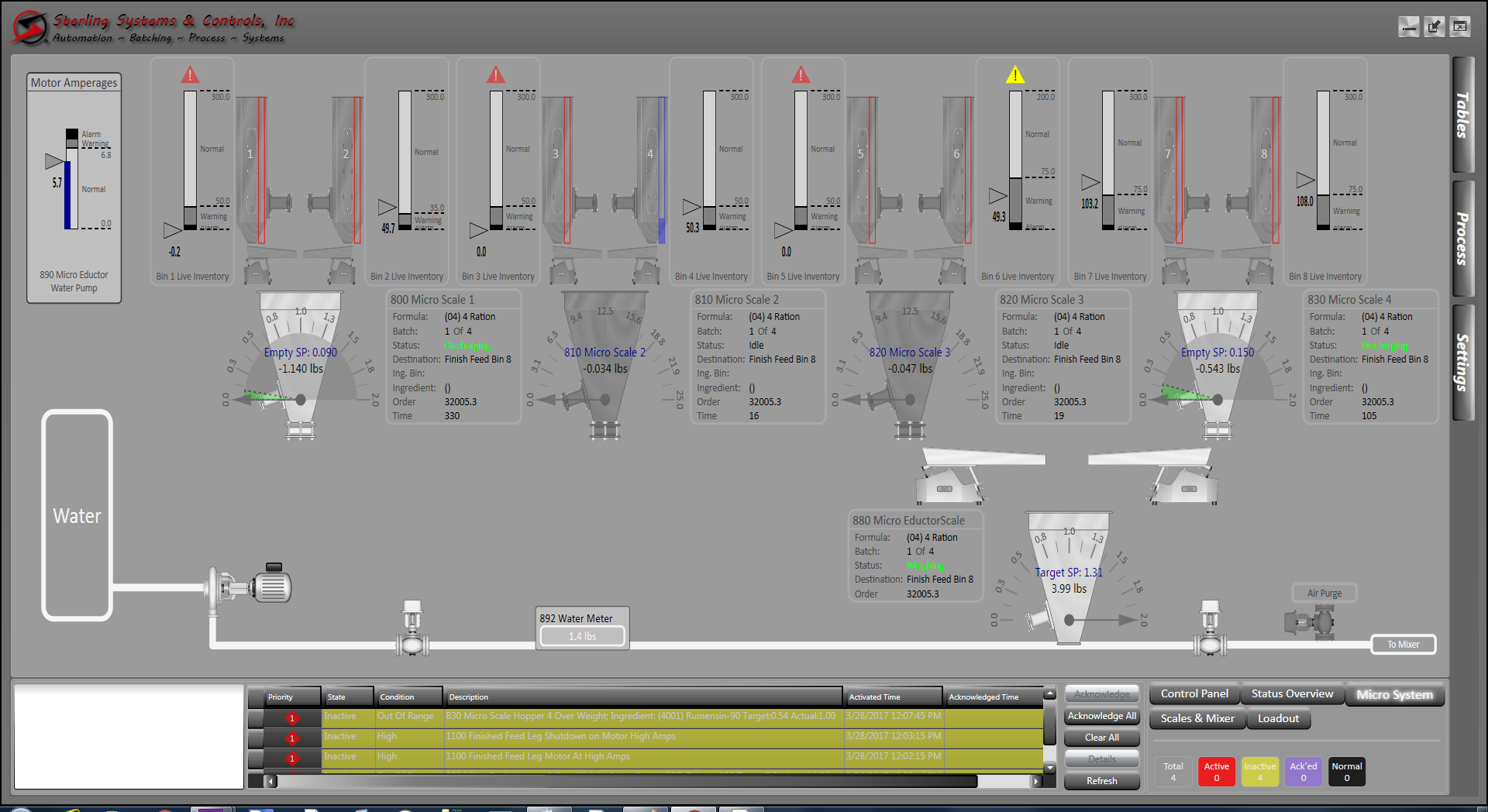Control system is customized for each application