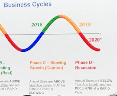 2019 ELC: As U.S. Economy Slows, Manufacturers Should Shift Focus