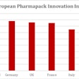 Provisional European Pharmapack Innovation Index