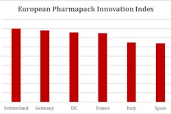 Provisional European Pharmapack Innovation Index