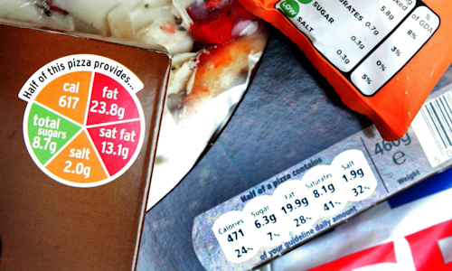 Exercise Labels