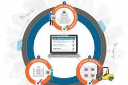 This software release is a direct response to customer feedback on ways to improve Crēdo ProEnvision.