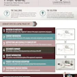 Seven key steps for a capital project RFP