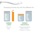 Source: Here to Stay or Up in Smoke? A look at the U.S. cannabis market, by PMMI Business Intelligence. Download the whitepaper for free at pwgo.to/3349.