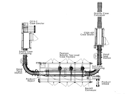 Floorplan for Medline