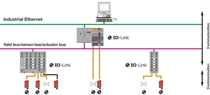 Leuze Io Link