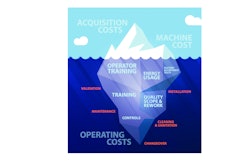 Just like in this iceberg image, hidden operating costs can sink you. Total cost of ownership enables gathering better data and understanding for better informed decisions.